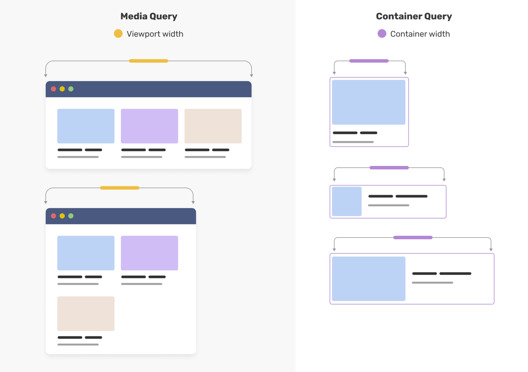 CSS container queries are finally here