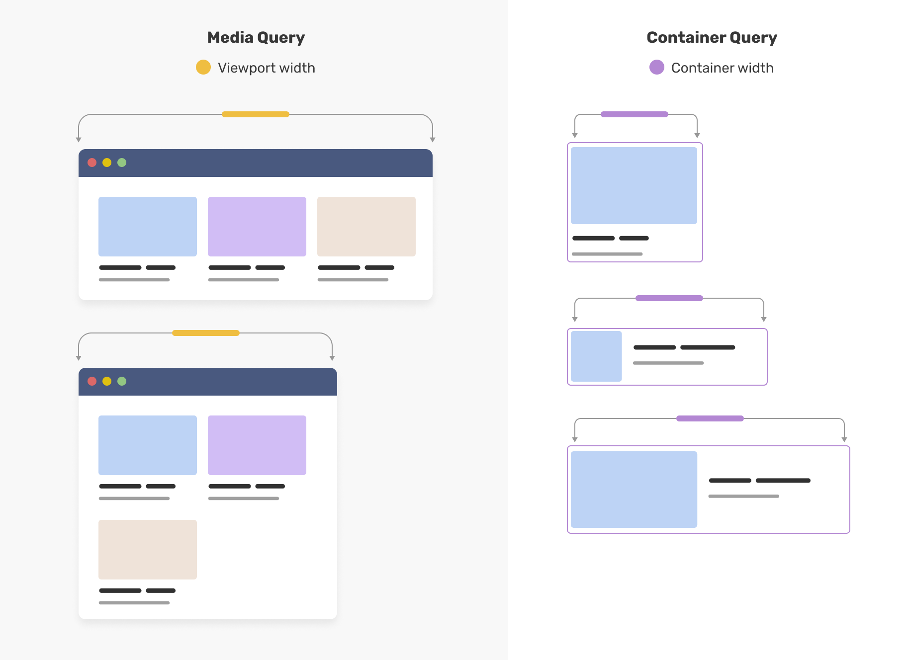 CSS Container Queries Are Finally Here - DRS Web