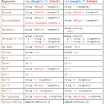 PHP short-ternary ("Elvis") operator vs null coalescing ...