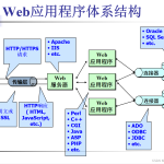 Web基础知识（一）_web应用程序-CSDN博客