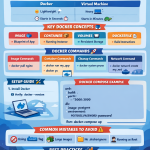 🐳 Docker Deep Dive: From Zero to Production-Ready Containers 🚀 | by ...