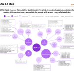 Accessibility Guidelines WCAG 2.1 Map | App design layout, Infographic ...
