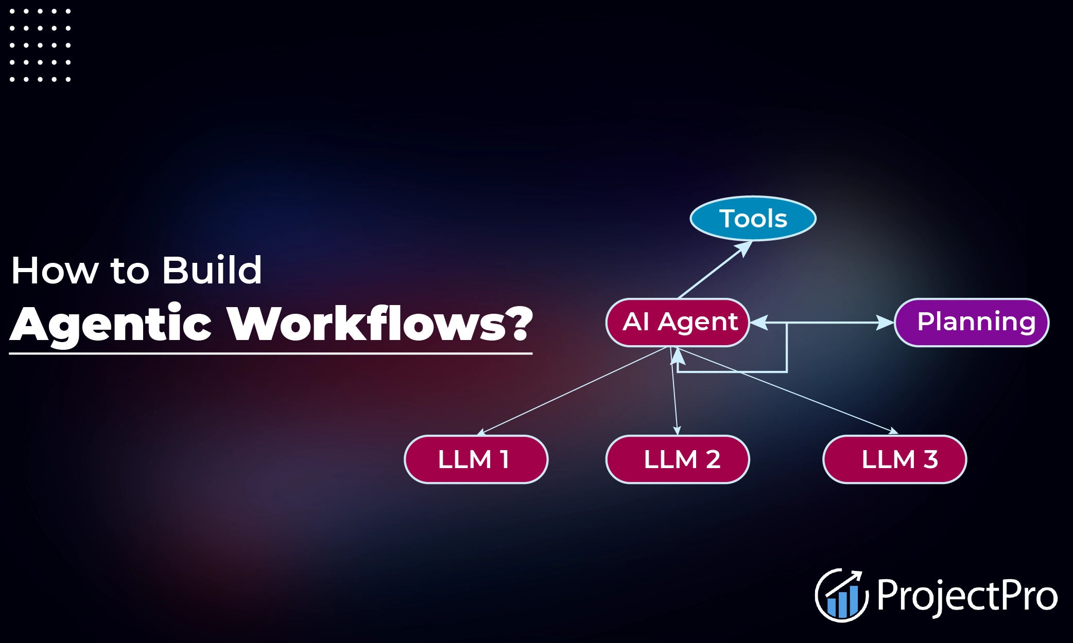 How to Build Agentic Workflows for Your AI Projects?