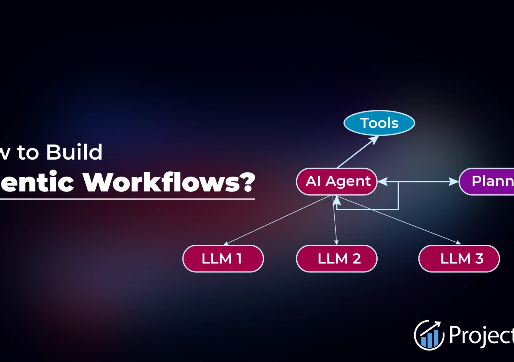 How to Build Agentic Workflows for Your AI Projects?