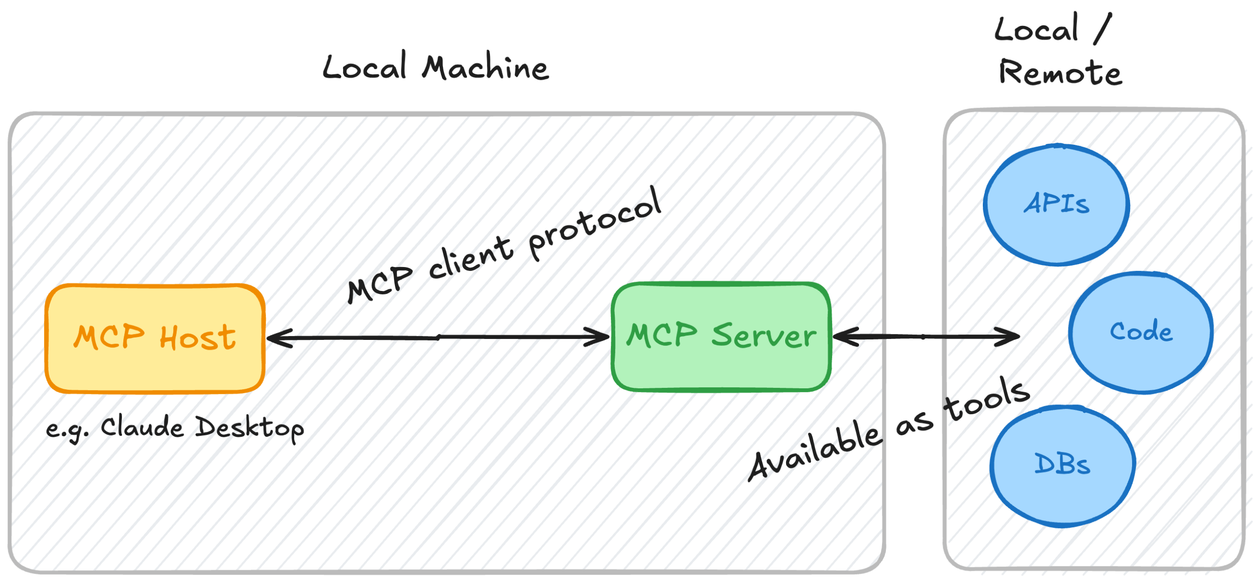 Hackteam - Build Your First MCP Server with TypeScript