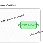 Hackteam - Build Your First MCP Server with TypeScript