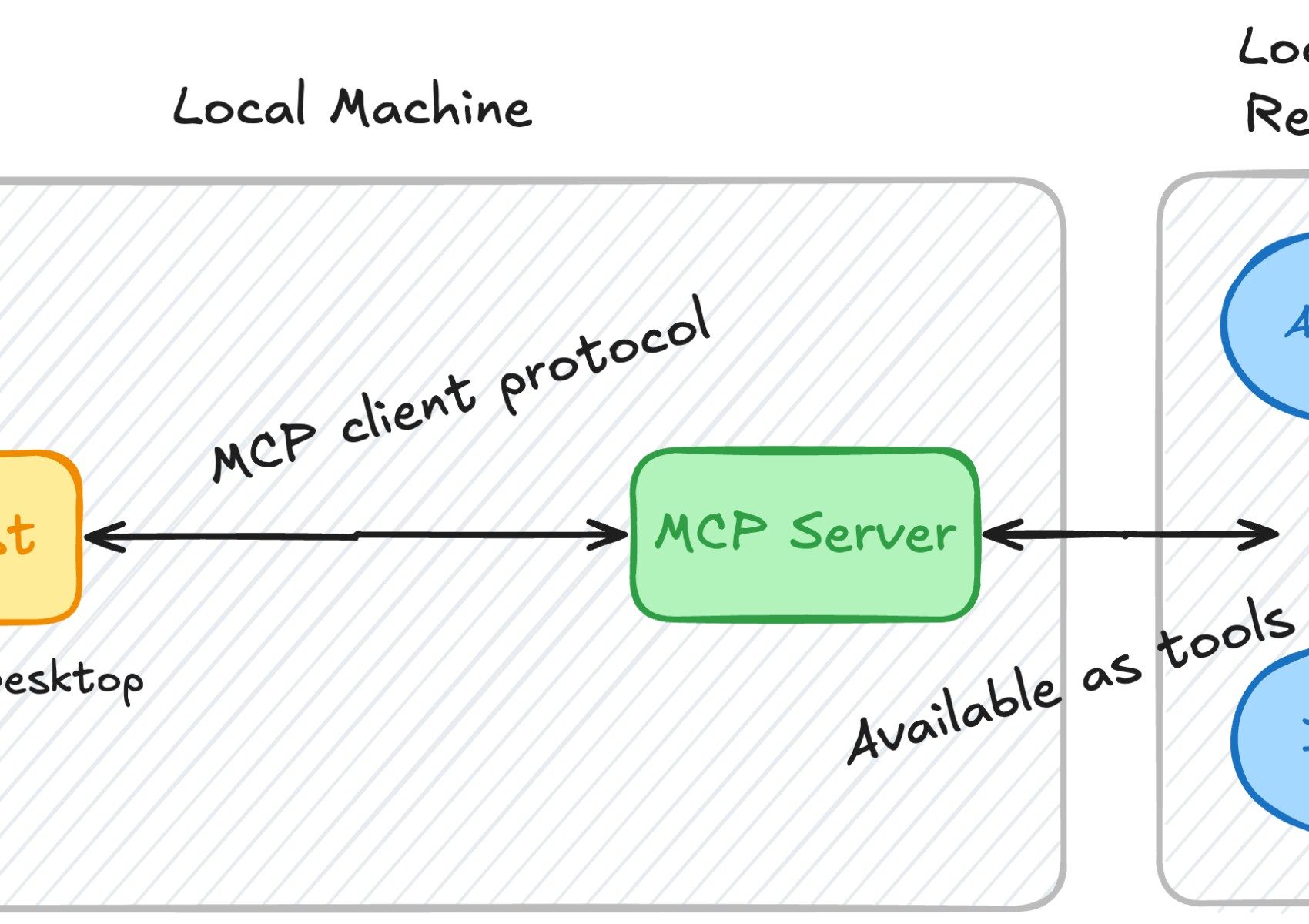 Hackteam - Build Your First MCP Server with TypeScript