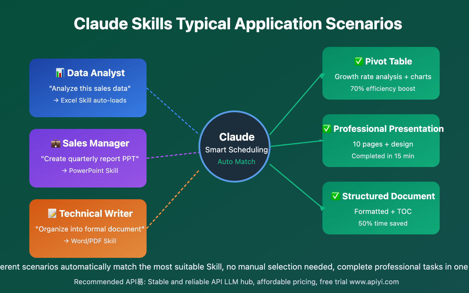 Mastering Claude Skills: Complete Beginner’s Guide to AI Smart Skills ...