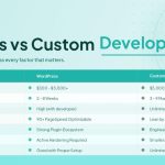 WordPress vs Custom Development: Which One Should You Choose? | Nexi Bloom