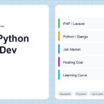 PHP Vs Python For Web Development 2026: Which Should You Learn? | Campcodes