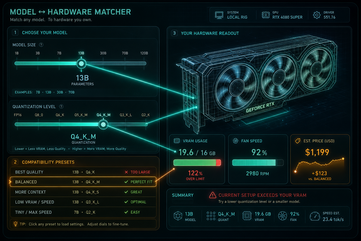 LLM Hardware Requirements Calculator (2026) | ModelFit